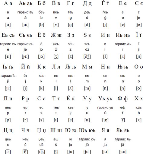 latvian cyrillic alphabet